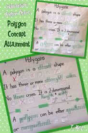 Interactive Anchor Chart Polygon Concept Attainment Uses Letter Boxes And Examples Non Example Interactive Anchor Charts Polygons Anchor Chart Math Activities