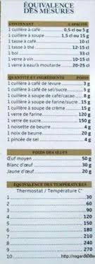 Lecture D Un Message Mail Orange Cuisine Trucs Et Astuces Cuisine Cuisine Sur Mesure