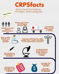 Pin On Crps