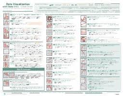 Stata Cheat Sheets All Statistiques
