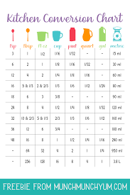 How Many Cups In A Quart Gallon Pint Etc Free Printable Chart Baking Chart Baking Conversion Chart Cooking Conversions