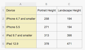 Can T Get Correct Value Of Keyboard Height In Ios8 Stack Overflow