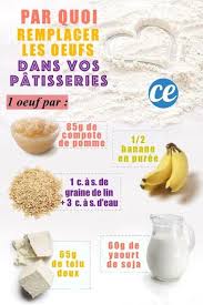 Par Quoi Remplacer Les Oeufs En Patisserie Le Guide Indispensable Pour Les Allergiques Remplacer Les Oeufs Trucs Et Astuces Cuisine Repas Vegan