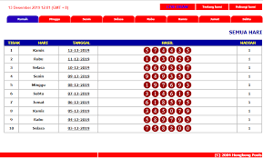 Result Keluaran Togel Hongkong 12 Desember 2019 13 Januari 11 Januari Selasa