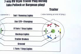 White pin to your floor. 2003 Chevy Silverado Trailer Wiring Diagram Wiring Diagrams All Time Web Time Web Babelweb It