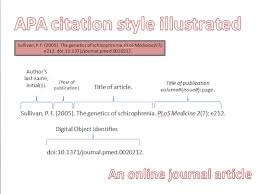What S New Plough Library Apa Vs Mla Online Journal Articles Online Journal English Writing Skills Citing A Book