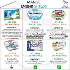 Epingle Sur Fatsecretfrance Fr