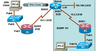 Ccna Security Lab C Optional Configuring Remote Access Vpn Server Client Top Ccna Security Server
