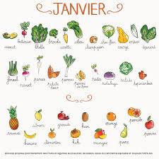 Calendrier De Saisonnalite Janvier Decouvrez Tous Les Fruits Et Legumes De Saiso Calendrier Fruits Et Legumes Fruits Et Legumes De Saison Fruits Et Legumes
