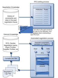 Methodology Of Kb S For Automated Negotiation Domain Knowledge Negotiation General Knowledge