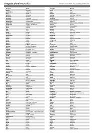 The Most Common Irregular Plural Nouns In English Eslbuzz Learning English Irregular Plurals Plurals Irregular Plural Nouns