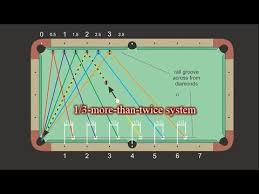 Follow 8 ball pool on gamehunters.club to get the latest cheats, tricks & tips. 8 Ball Pool Learn How To Bank Shot Indirect Shot Or Trick Shots Easiest Tutorial Ever Youtube Pool Balls Trick Shots Easy Tutorial