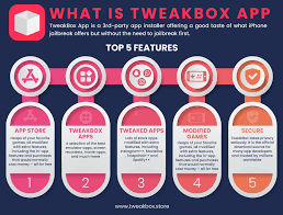 Tweakbox Is A Third Party App Store That Offers Tons Of Modified And Cracked Apps For Ios And Android Devices For More Informa Party Apps Ios Apps Iphone Apps