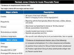 Jones Criteria Acute Rheumatic Fever Rheumatic Fever Alcohol Withdrawal Body Disorders