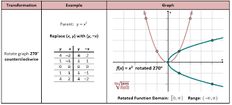 Pin On Calculas