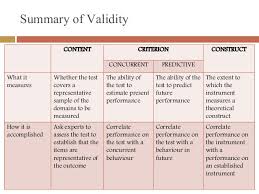 Validity And Reliability Of Questionnaires