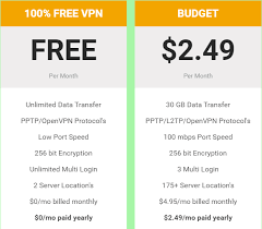 Pin On Best Vpn Services