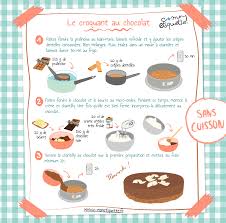 Recette Croquant Chocolat Croquant Au Chocolat Recette Croquant Recette