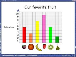 I Found This Cool Kahoot Called Bar Graphs Play It And Check Out More Games At Kahoot Com Graphing Activities Bar Graphs Graphing