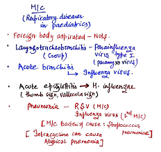 Most Common Organisms Causing Respiratory Diseases In Paediatric Age Group Epiglottitis Pneumonia Most Common Respiratory Diseases Pneumonia Pediatrics