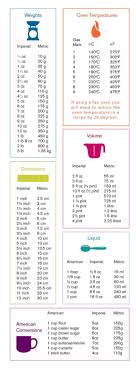 Baking Measurements Conversion Table Baking Measurement Conversion Baking Measurements Cooking Measurements