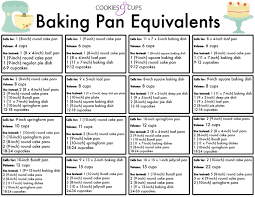 Baking Pan Equivalents Cookies And Cups Pan Volume In 2020 Baking Chart Baking Ingredients Substitutions Baking Basics