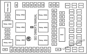 1999 ford expedition headlight fuses, headlight bulb replacement. Fuse Box Diagram Ford Expedition U222 2003 2006