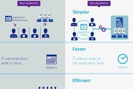 Cisco Application Policy Infrastructure Controller Apic Cisco