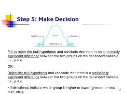 Image Result For How To Write Reject Null Hypothesis Null Hypothesis Hypothesis Hypothesis Examples