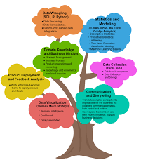 Datamathstat Go Beyond The Obvious Data Science Blog Data Science Machine Learning Basics Science Blog