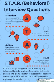 A Description Of S T A R Interview Questions Interview Tips Questions Star Behavioral Behaviorintervi Job Interview Tips Job Interview Advice Job Advice