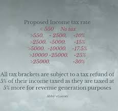 Self Employed Only Pay Only 11 For Snitt Up To 5000 Self Employment Stimulus Package 5000 Is 15 Nhis And Education Tax Refund Doctors Note Tax Brackets
