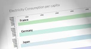 Multiple Area Charts With D3 Js How To Create Infographics Chart Html Css