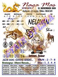 1 New Message Kode Syair Sydney 21 Desember 2020 Forum Syair Togel Hongkong Singapura Sydney