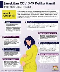 Coronavirus Covid 19 Universiti Malaysia Kelantan