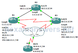 Ip Domain Lookup Command On Cisco Router Switch