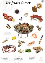 Imagier Les Fruits De Mer Telechargez Le Gratuitement Ici Http Www Lcf Magazine Com P 4646 Fruits De Mer Fruits Fruit