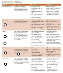 Fundamentals Of Qualitative Research Methods Focus Group Thinglink Qualitative Research Methods Research Methods Psychology Research