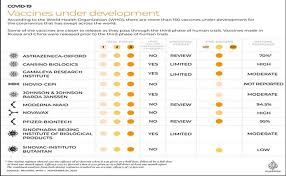 Vaksin Sinovac Dibilang Paling Lemah Ini Kata Jubir Vaksinasi Covid 19