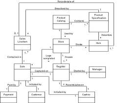 Design Patterns What Is A Domain Model Stack Overflow Domain Knowledge Domain Driven Design Studying Law
