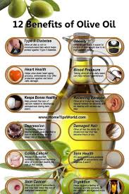 Benefices De L Huile D Olive Alimentation Et Sante Huile D Olive Sante