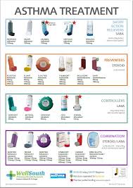 The first two digits are the level of red, the next two green, and the last two blue. Respiratory Inhaler Identification Chart Pflag