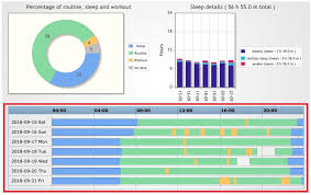 Sensors Free Full Text Patient Generated Health Data Integration And Advanced Analytics For Diabetes Management The Aid Gm Platform Html