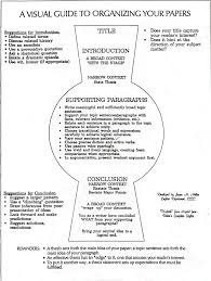 A Visual Guide To Organizing Your Papers Look At The Shape Of This Organizer While Your Essay Will Essay Writing Tips Academic Writing Essay Writing Skills