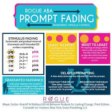 Download This Free Graphic By Rogue Aba On Prompt Fading And Transferring Stimulus Control To Aba Therapy Activities Aba Therapy For Autism Therapy For Autism