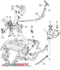 It is offered with diesel and petrol engine, and built with only automatic gearbox. Saab 9 5 3 0 Engine Diagram Wiring Diagram Name Note Gate Note Gate Agirepoliticamente It