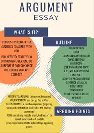 Summary On Argument Essays Argumentative Essay Essay Topic Sentences