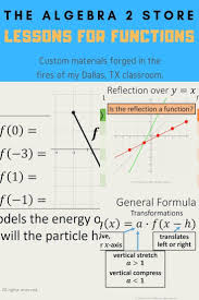 Custom Algebra 2 Lesson Powerpoint Presentations Designed To Develop Mastery Of Functions Through Fun Inverse Functions Powerpoint Presentation Design Sat Math