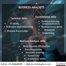 How To Make A Successful Career In Business Analytics Field Business Analysis Management Skills Business Analyst