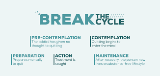 Understanding The Cycle Of Addiction